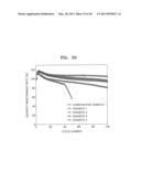 ELECTRODE ACTIVE MATERIAL, ELECTRODE COMPRISING THE SAME, LITHIUM BATTERY     COMPRISING THE ELECTRODE, AND METHOD OF PREPARING THE ELECTRODE ACTIVE     MATERIAL diagram and image