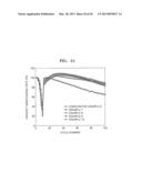 ELECTRODE ACTIVE MATERIAL, ELECTRODE COMPRISING THE SAME, LITHIUM BATTERY     COMPRISING THE ELECTRODE, AND METHOD OF PREPARING THE ELECTRODE ACTIVE     MATERIAL diagram and image