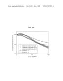 ELECTROLYTE FOR LITHIUM SECONDARY BATTERY AND LITHIUM SECONDARY BATTERY     INCLUDING THE SAME diagram and image