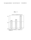 ELECTROLYTE FOR LITHIUM SECONDARY BATTERY AND LITHIUM SECONDARY BATTERY     INCLUDING THE SAME diagram and image