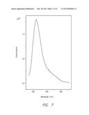 PROCESSES FOR DETECTION OF NUCLEIC ACIDS diagram and image