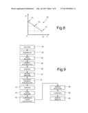 DEVICE AND METHOD OF DETECTING TSH diagram and image