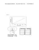 ARTIFICIAL IMMUNE SYSTEM: METHODS OF USE diagram and image