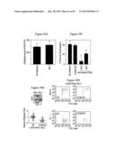 ARTIFICIAL IMMUNE SYSTEM: METHODS OF USE diagram and image