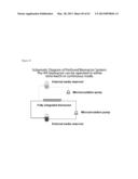 ARTIFICIAL IMMUNE SYSTEM: METHODS OF USE diagram and image