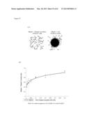 ARTIFICIAL IMMUNE SYSTEM: METHODS OF USE diagram and image