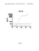 HYPERTHERMIA AUGMENTED IN-VITRO IMMUNE RECOGNITION diagram and image