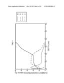 Substrate Processing Apparatus, Method of Manufacturing Semiconductor     Device and Non-Transitory Computer-Readable Recording Medium diagram and image