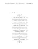 HEAT TREATMENT METHOD FOR HEATING SUBSTRATE BY IRRADIATING SUBSTRATE WITH     FLASH OF LIGHT diagram and image