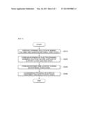POROUS SHEET AND METHOD FOR MANUFACTURING THE POROUS SHEET diagram and image