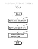 METHOD OF MANUFACTURING ORGANIC ELECTROLUMINESCENCE DISPLAY DEVICE diagram and image