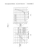 METHOD OF MANUFACTURING ORGANIC ELECTROLUMINESCENCE DISPLAY DEVICE diagram and image