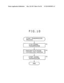 COMMUNICATION DEVICE AND METHOD, AND PROGRAM diagram and image