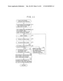 COMMUNICATION DEVICE AND METHOD, AND PROGRAM diagram and image