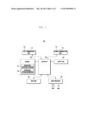 METHOD OF FORWARDING COMMUNICATION SERVICE BASED ON VEHICLE AND SYSTEM     THEREOF, AND TERMINAL SUPPORTING THE SAME diagram and image