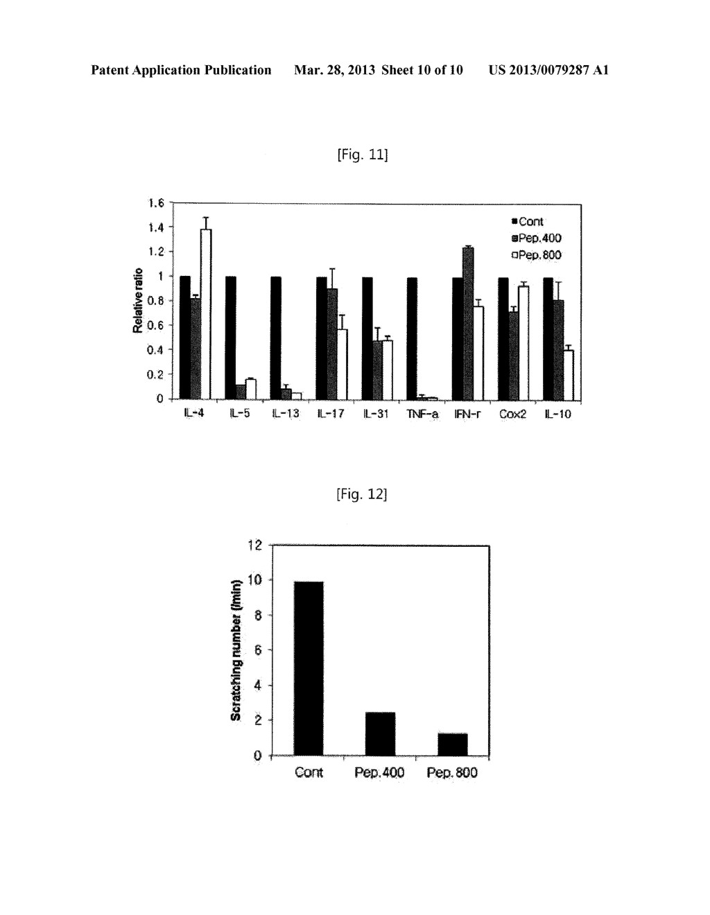 CAFFEOYLALPHANEOENDORPHIN PEPTIDE DERIVATIVE AND USE THEREOF AS     ANTI-ITCHING AND ANTI-ATOPIC AGENTS - diagram, schematic, and image 11