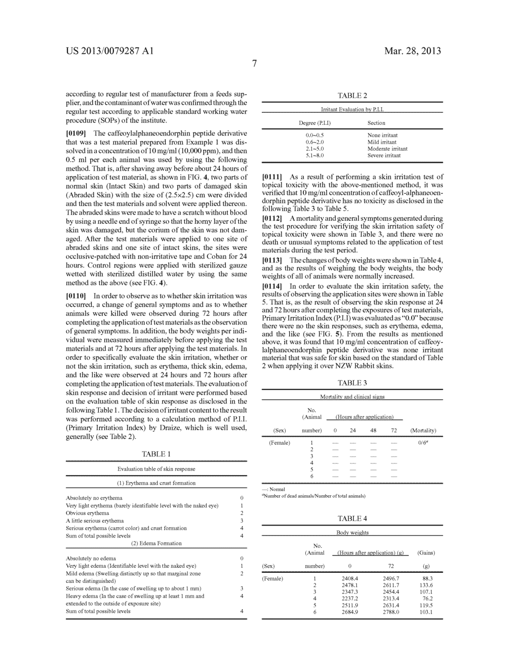 CAFFEOYLALPHANEOENDORPHIN PEPTIDE DERIVATIVE AND USE THEREOF AS     ANTI-ITCHING AND ANTI-ATOPIC AGENTS - diagram, schematic, and image 18