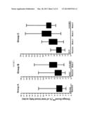 STATIN AND OMEGA 3 FATTY ACIDS FOR REDUCTION OF APOLIPOPROTEIN-B LEVELS diagram and image