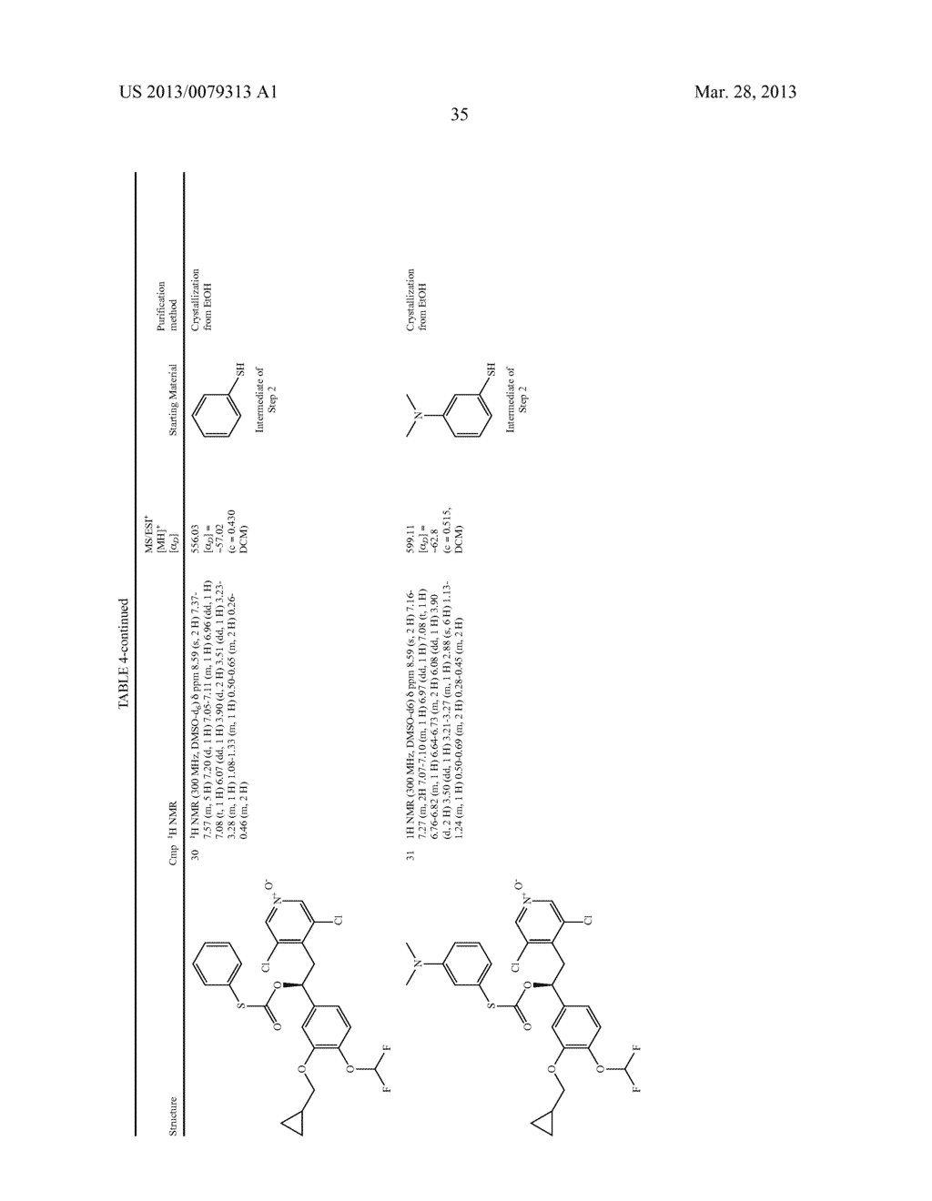 DERIVATIVES OF 1-PHENYL-2-PYRIDINYL ALKYL ALCOHOLS AS PHOSPHODIESTERASE     INHIBITORS - diagram, schematic, and image 36
