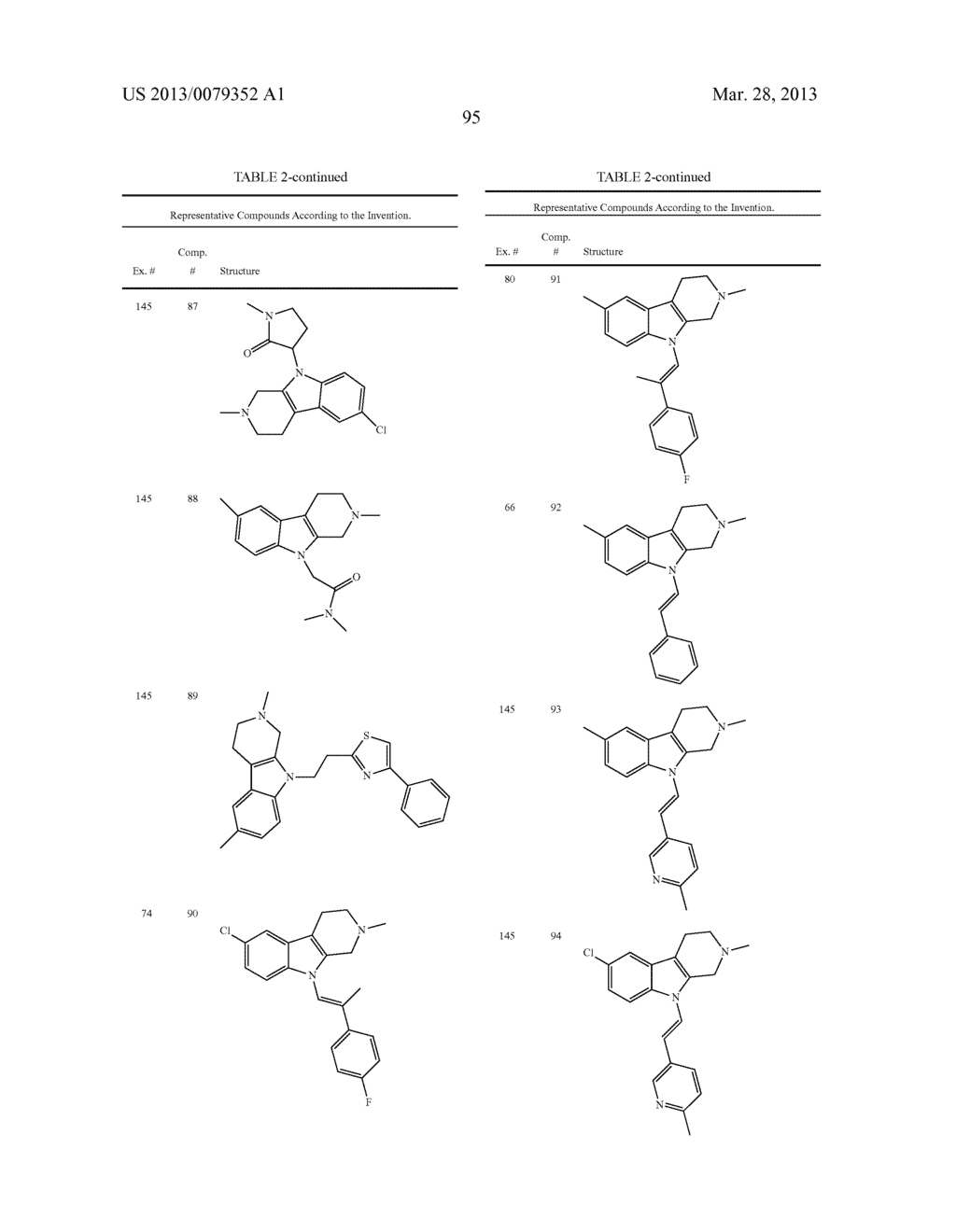 PYRIDO[3,4-B]INDOLES AND METHODS OF USE - diagram, schematic, and image 96