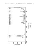 Crystalline Diacylhydrazine and the Use Thereof diagram and image