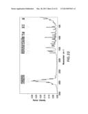 Crystalline Diacylhydrazine and the Use Thereof diagram and image