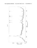 Crystalline Diacylhydrazine and the Use Thereof diagram and image