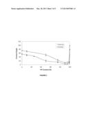 HYDROPHILIZED ANTIMICROBIAL POLYMERS diagram and image