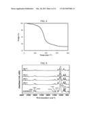 ORGANIC-INORGANIC HYBRID POLYMER HAVING QUANTUM WELL STRUCTURES diagram and image