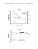 ORGANIC-INORGANIC HYBRID POLYMER HAVING QUANTUM WELL STRUCTURES diagram and image