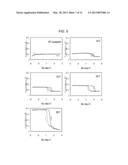 ORGANIC-INORGANIC HYBRID POLYMER HAVING QUANTUM WELL STRUCTURES diagram and image