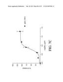 ANTIGEN BINDING PROTEINS TO PROPROTEIN CONVERTASE SUBTILISIN KEXIN TYPE 9     (PCSK9) diagram and image