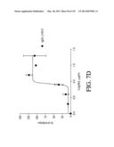 ANTIGEN BINDING PROTEINS TO PROPROTEIN CONVERTASE SUBTILISIN KEXIN TYPE 9     (PCSK9) diagram and image