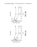 ANTIGEN BINDING PROTEINS TO PROPROTEIN CONVERTASE SUBTILISIN KEXIN TYPE 9     (PCSK9) diagram and image