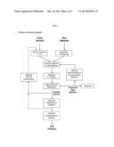 Process for the Rapid Extraction of Active Ingredients from Herbal     Materials diagram and image