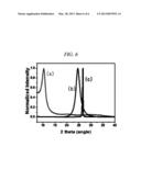 GRAPHENE OXIDE REDUCING AGENT COMPRISING A REDUCING AGENT CONTAINING A     HALOGEN ELEMENT, METHOD FOR MANUFACTURING A REDUCED GRAPHENE OXIDE USING     SAME, AND USE OF THE REDUCED GRAPHENE OXIDE MANUFACTURED BY THE METHOD diagram and image