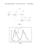 SYSTEMS AND METHODS FOR DETERMINING RESPIRATION INFORMATION FROM A     PHOTOPLETHYSMOGRAPH diagram and image