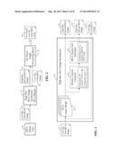 Denoise MCG Measurements diagram and image