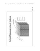 Denoise MCG Measurements diagram and image