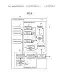 ULTRASOUND DIAGNOSTIC APPARATUS AND METHOD OF PRODUCING ULTRASOUND IMAGE diagram and image