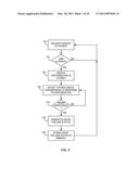 PHYSIOLOGICAL PERTURBATIONS FOR MEASURING HEART FAILURE diagram and image