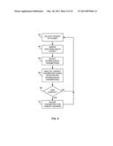 PHYSIOLOGICAL PERTURBATIONS FOR MEASURING HEART FAILURE diagram and image