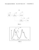 SYSTEMS AND METHODS FOR DETERMINING RESPIRATION INFORMATION FROM A     PHOTOPLETHYSMOGRAPH diagram and image