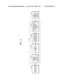 FOCUSED ULTRASOUND THERAPY APPARATUS AND FOCAL POINT CONTROLLING METHOD     THEREOF diagram and image