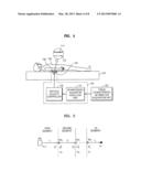 FOCUSED ULTRASOUND THERAPY APPARATUS AND FOCAL POINT CONTROLLING METHOD     THEREOF diagram and image