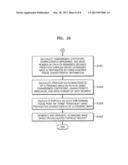 FOCUSED ULTRASOUND THERAPY APPARATUS AND FOCAL POINT CONTROLLING METHOD     THEREOF diagram and image