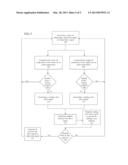 Heating, Ventilation, and Air Conditioning Management System and Method diagram and image