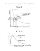 CONTROL DEVICE OF HYBRID VEHICLE diagram and image