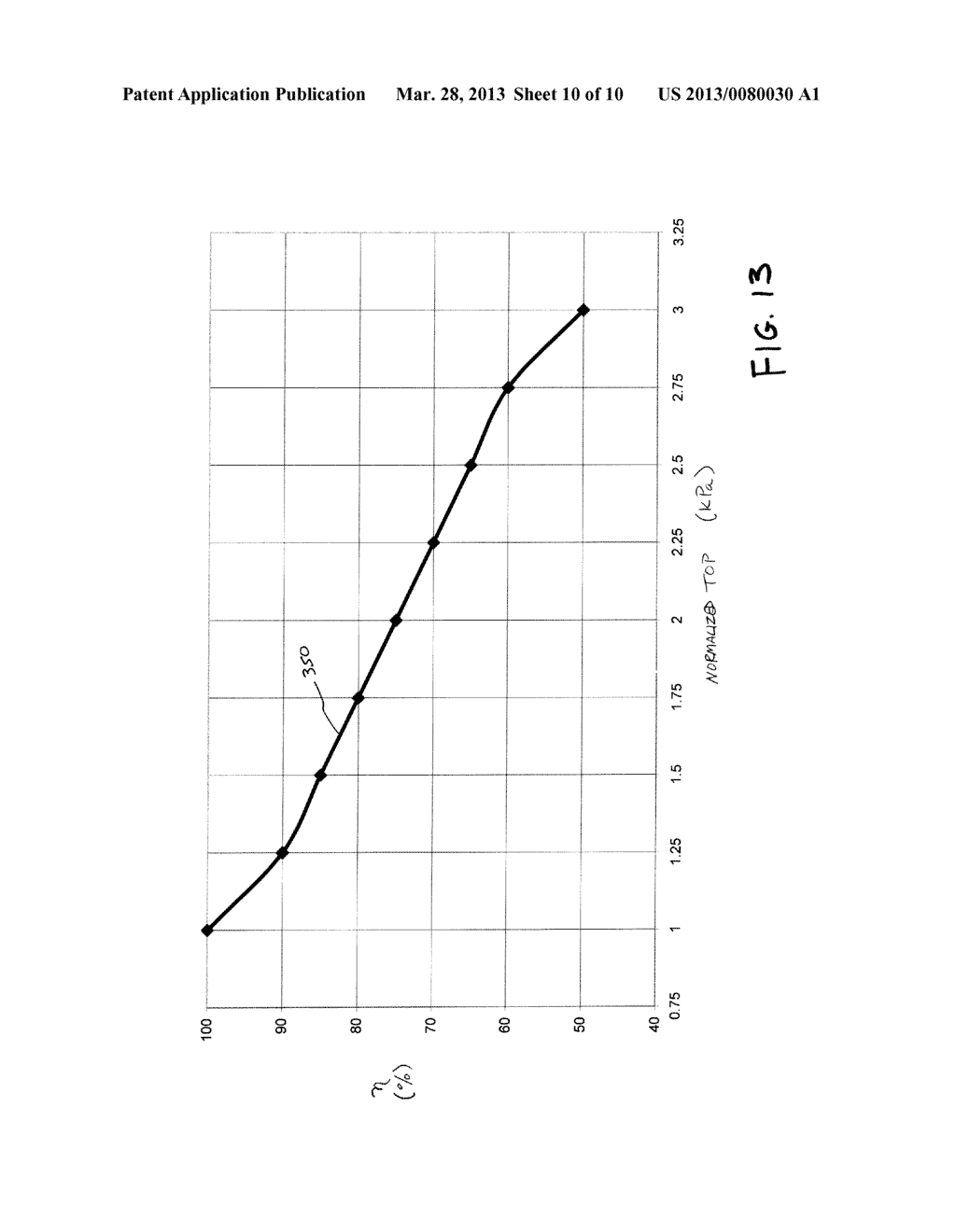 SYSTEM AND METHOD FOR DETERMINING ENGINE CYLINDER PEAK OPERATING     PARAMETERS - diagram, schematic, and image 11