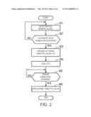 DEVICE AND METHOD FOR CONTROLLING START OF COMPRESSION SELF-IGNITION     ENGINE diagram and image